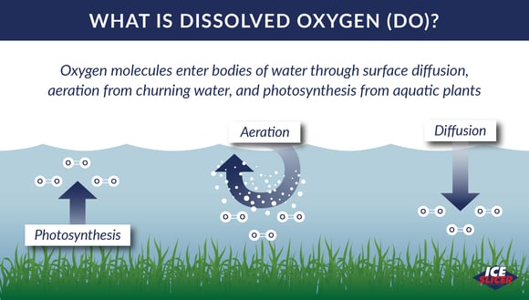 Oxygen and thermal control is necessary to perform this action что делать